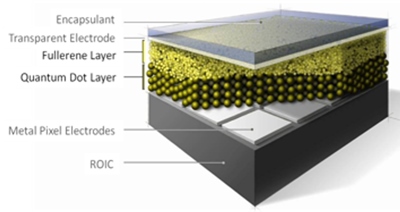 Layer structure