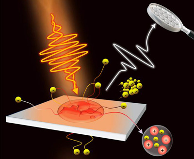 Improved analysis of an intense laser pulse.