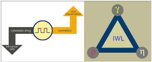 The light-cell pump