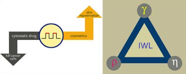 The light-cell pump