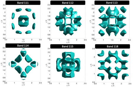 Several photonic orbitals arise within a photonic crystal superlattice.