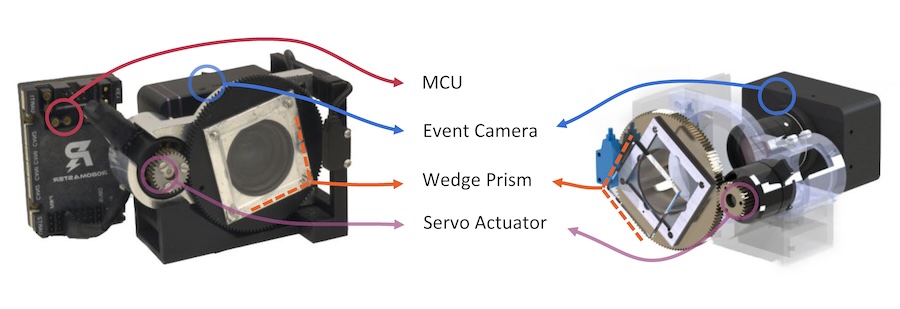 World in motion: rotating prism