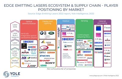 Fragmented industry