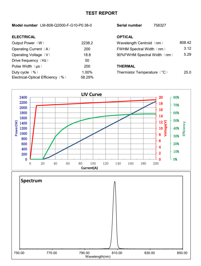 tested typical value of the laser diode bar stacks.png